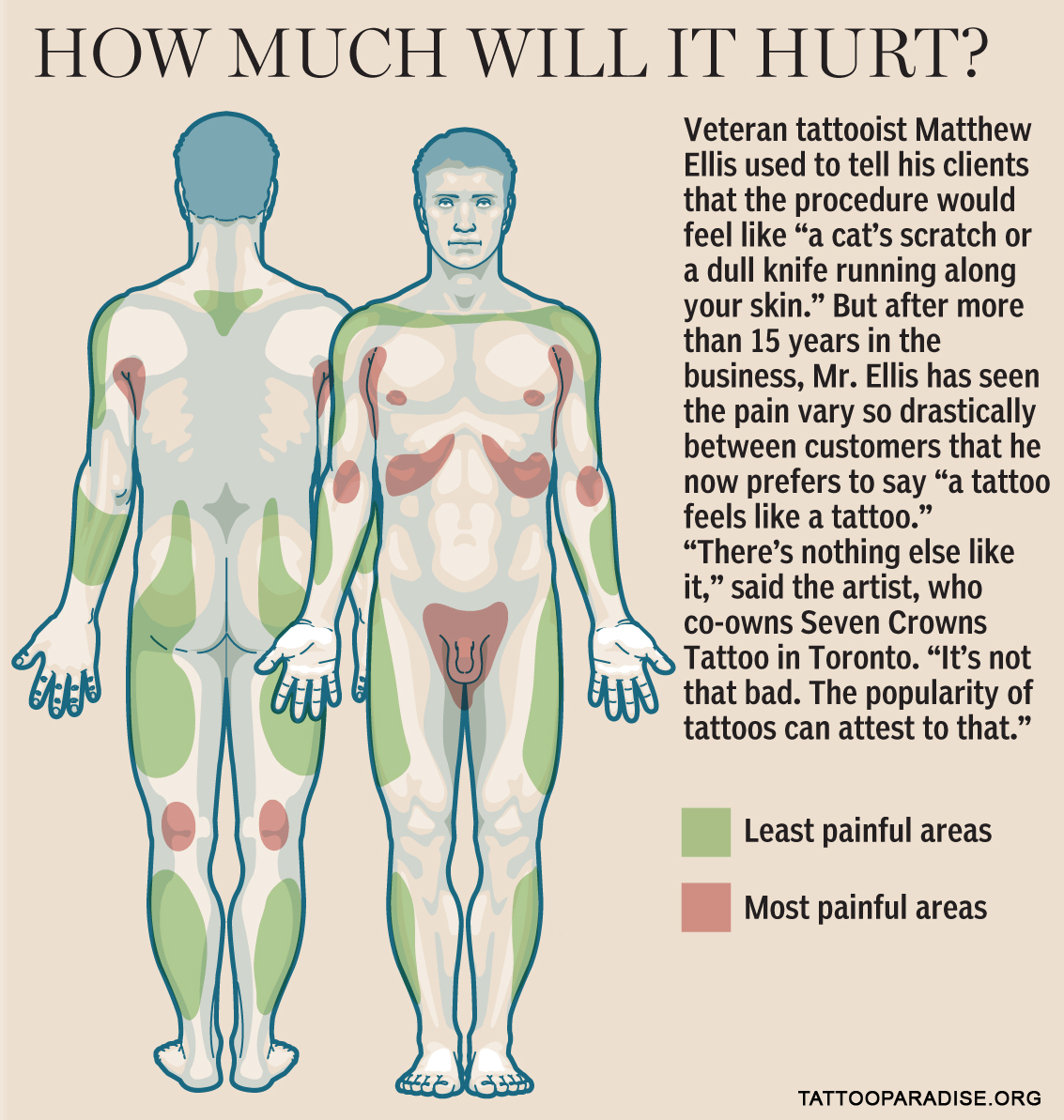 tattoo-pain-chart