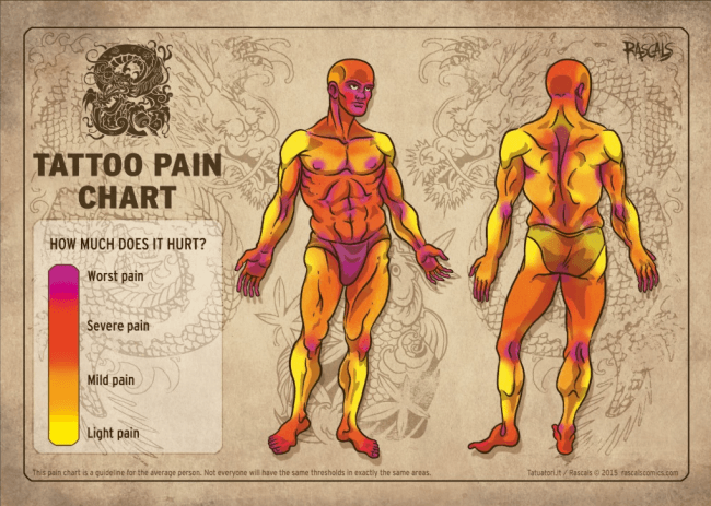 tattoo-pain-chart-1-650x463