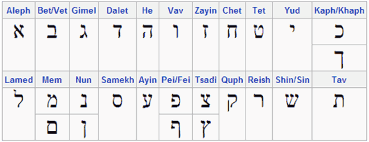 Hebrew letters for tattoos