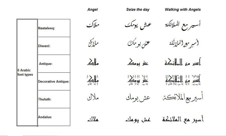 Arabic letters